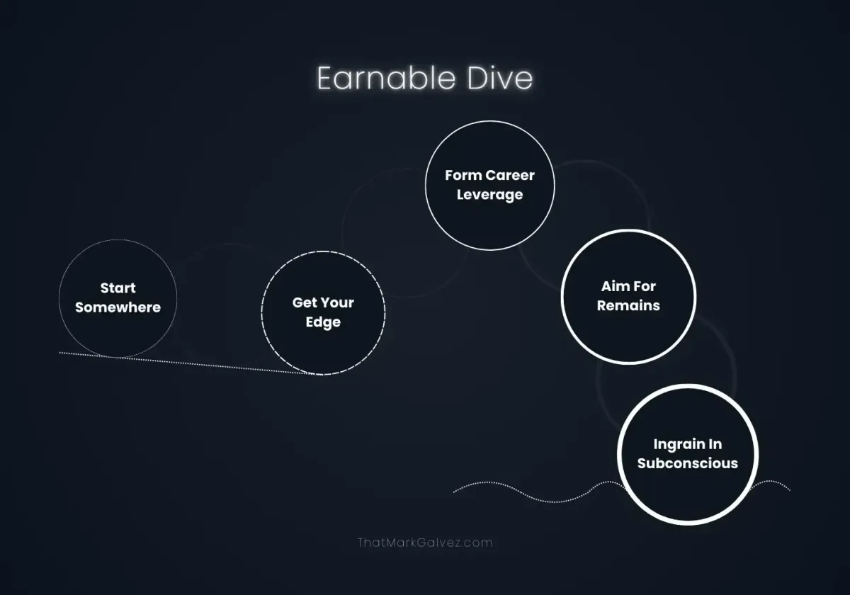 Kumita Hanggang Makita Ang Gusto