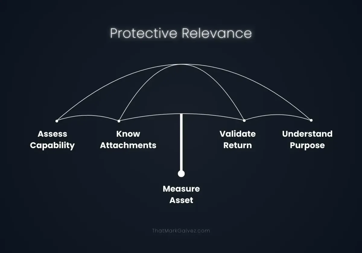 Protektahan Ang Mayroon Ka