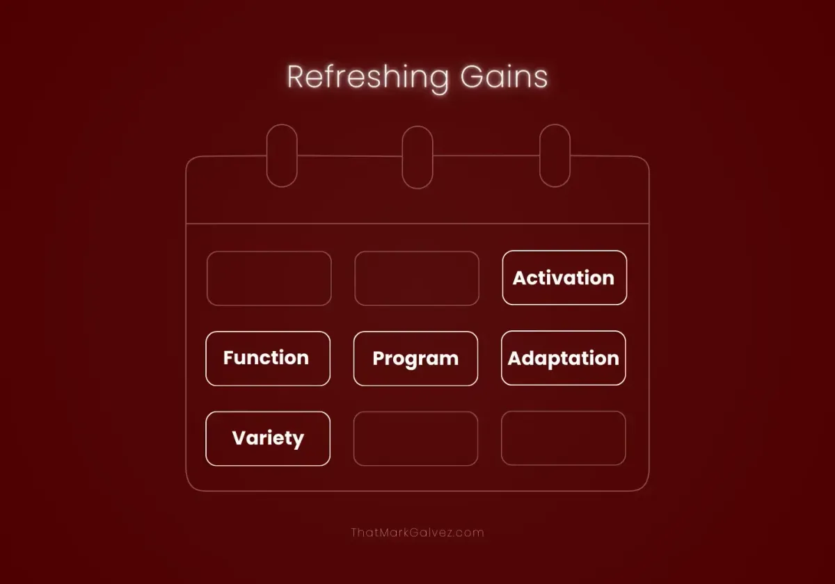 Tuwing Umaga, Hapon, o Gabi