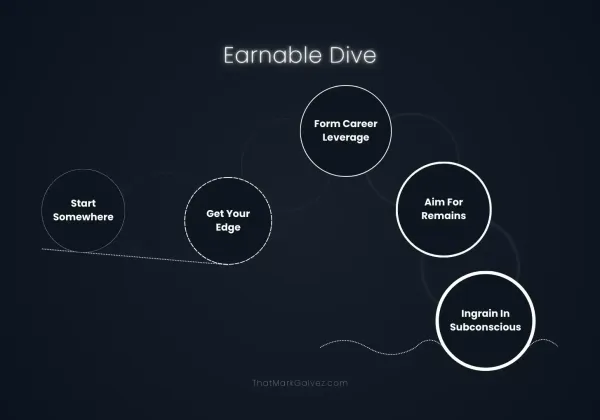 Kumita Hanggang Makita Ang Gusto