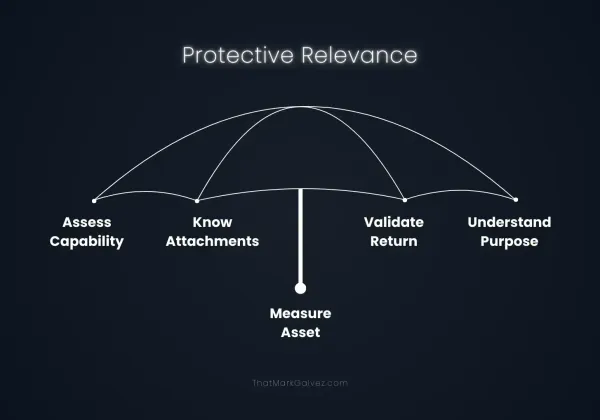 Protektahan Ang Mayroon Ka